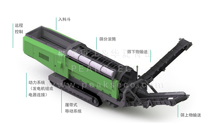 移动式滚筒筛