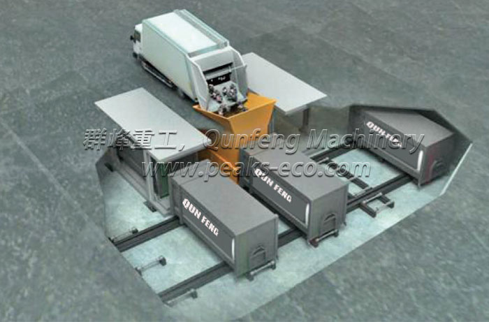 Underground Horizontal Waste Transfer Station System Underground Horizontal Waste Transfer Station System