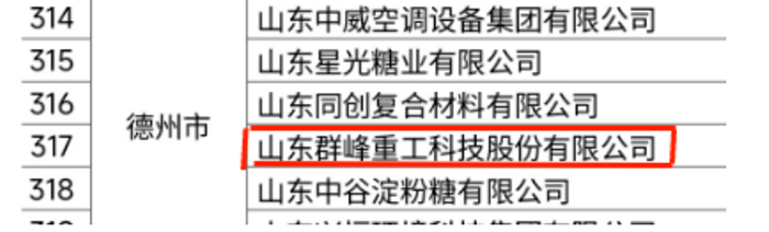 喜报！热烈祝贺我司成功入选2022年度山东省高端品牌培育企业名单