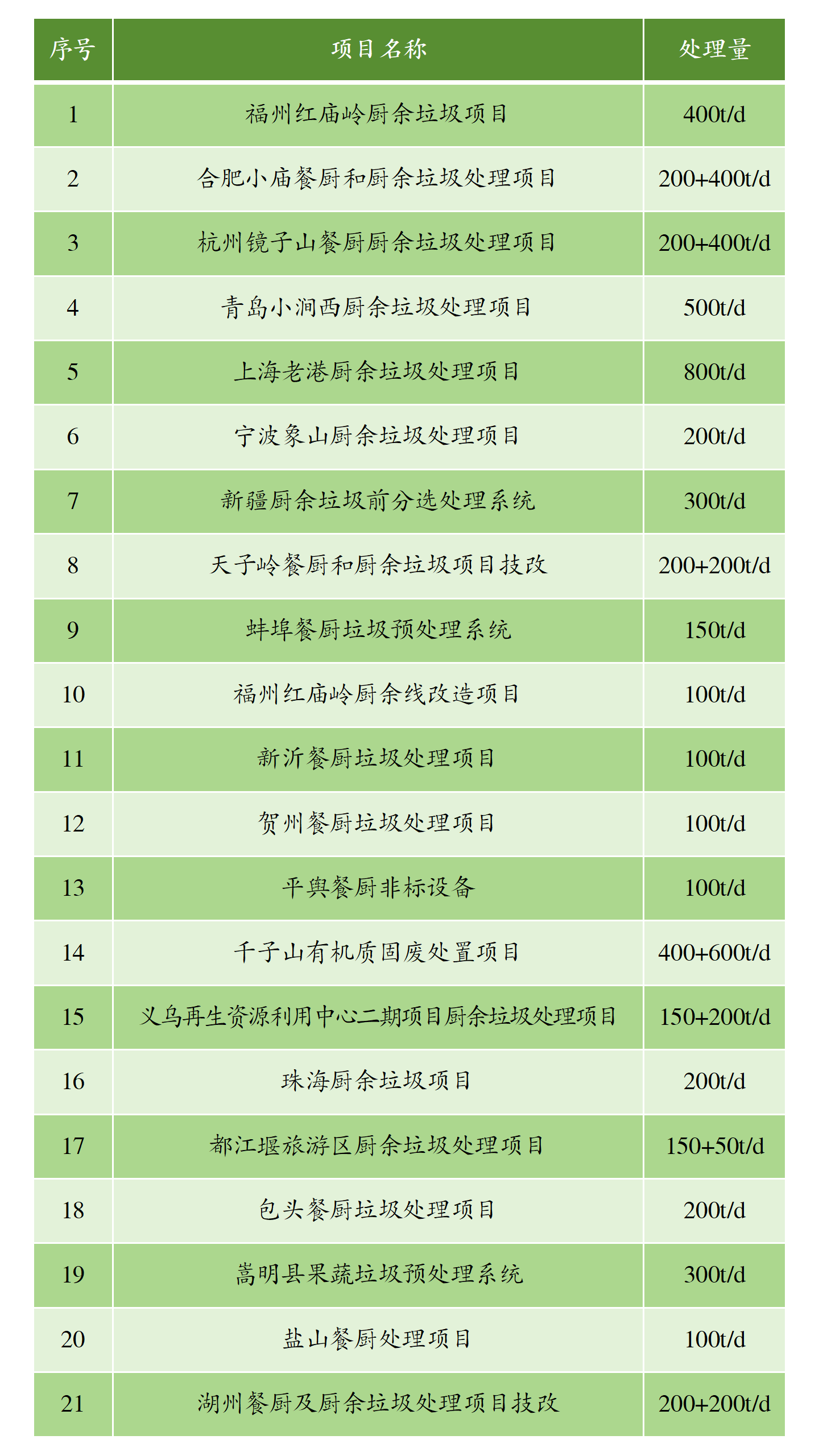 垃圾分选