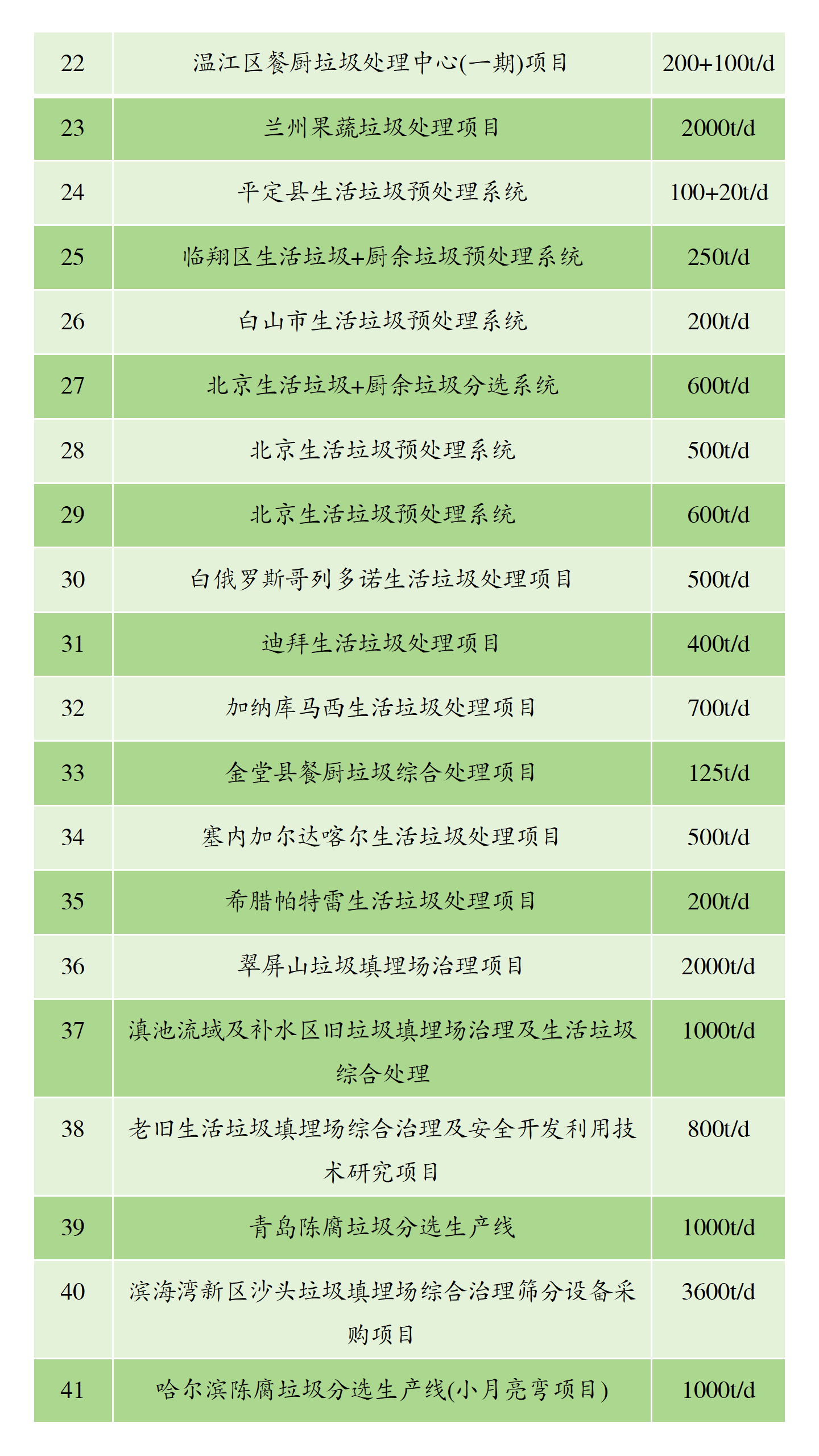 垃圾分选