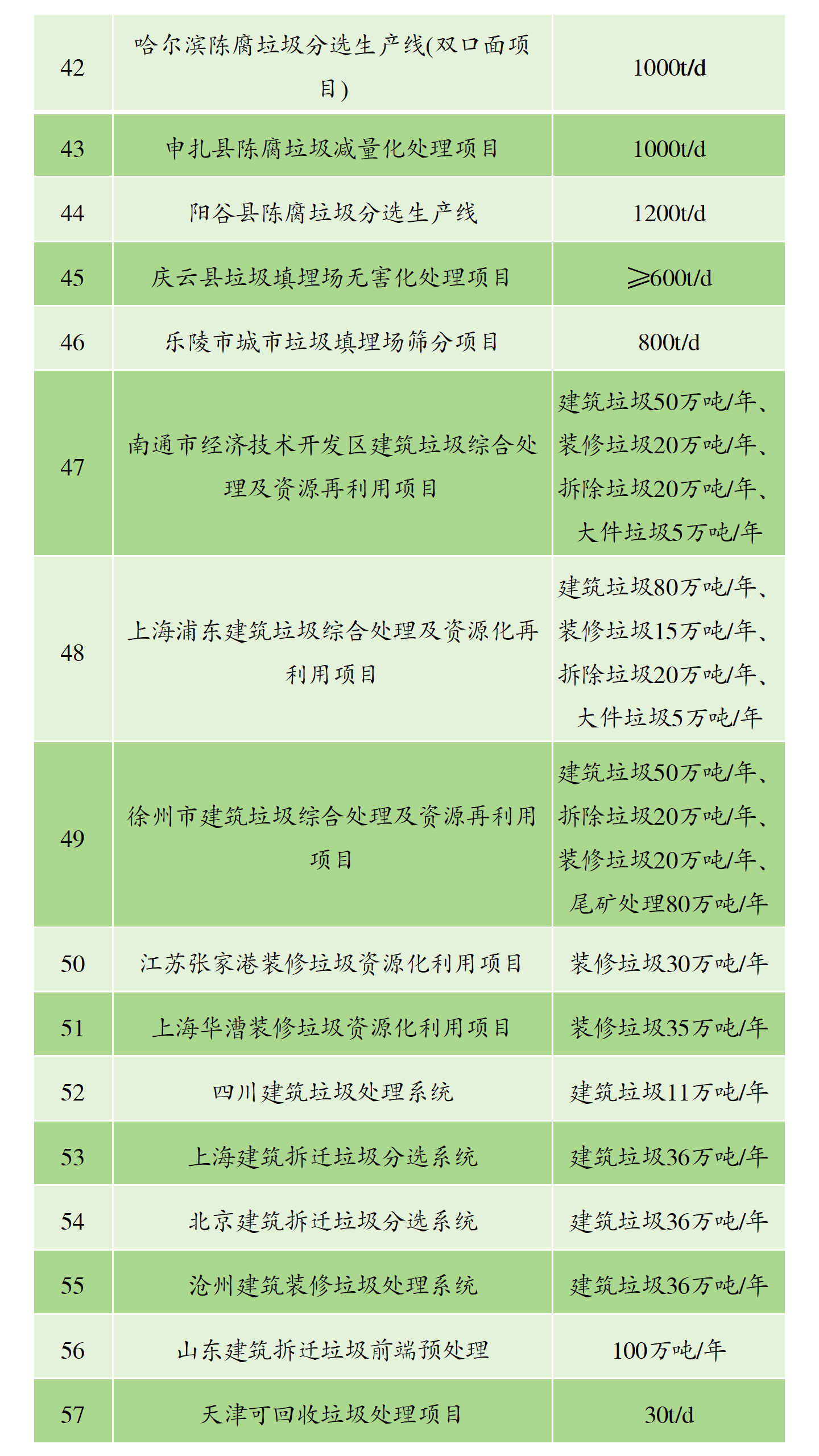 垃圾分选