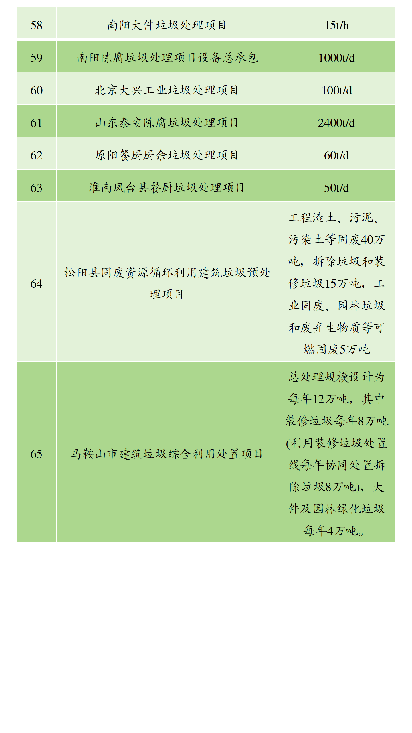 垃圾分选
