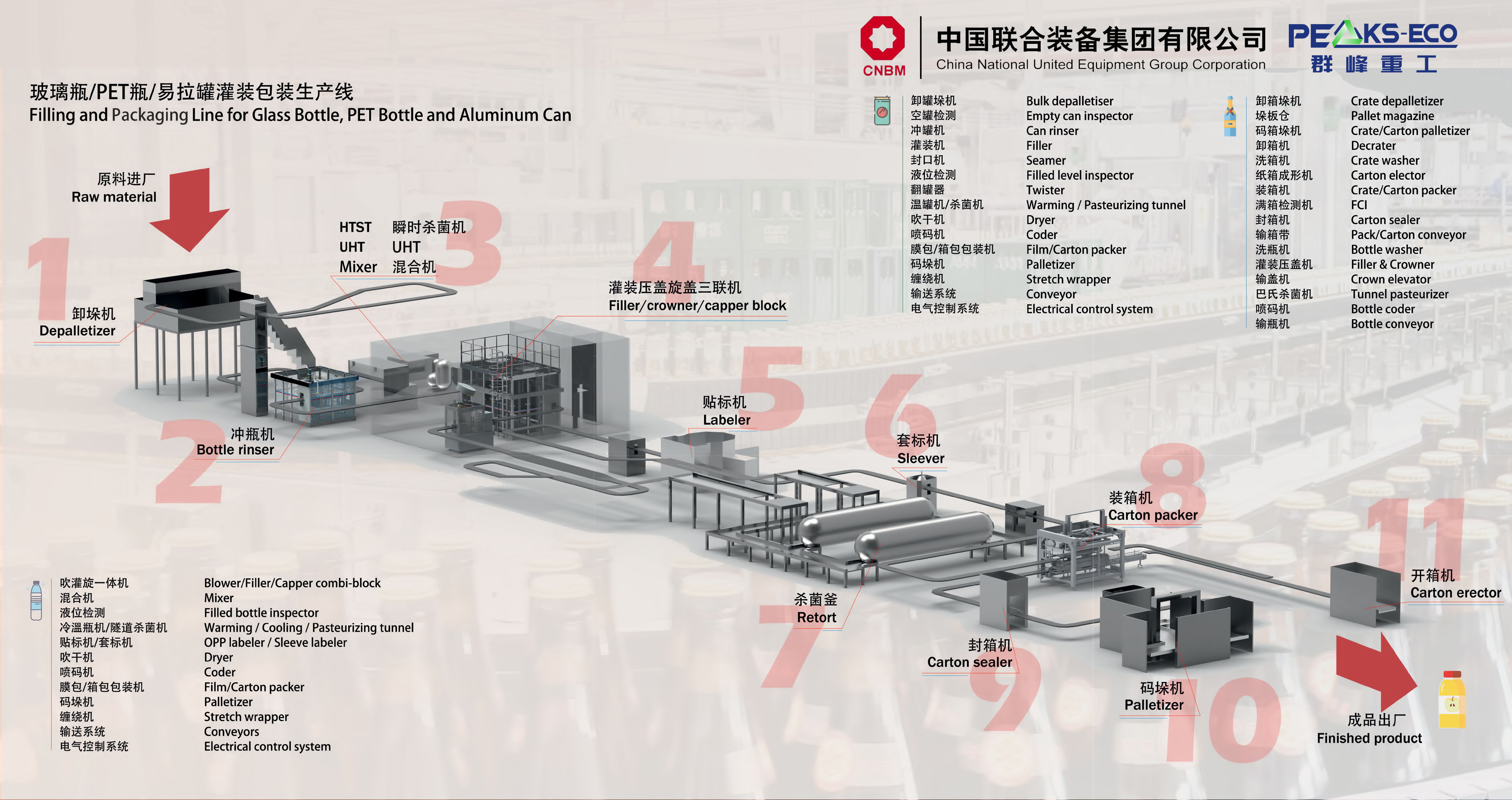 央企重磅出击！群峰重工联袂中国联合装备，开启海外市场新篇章
