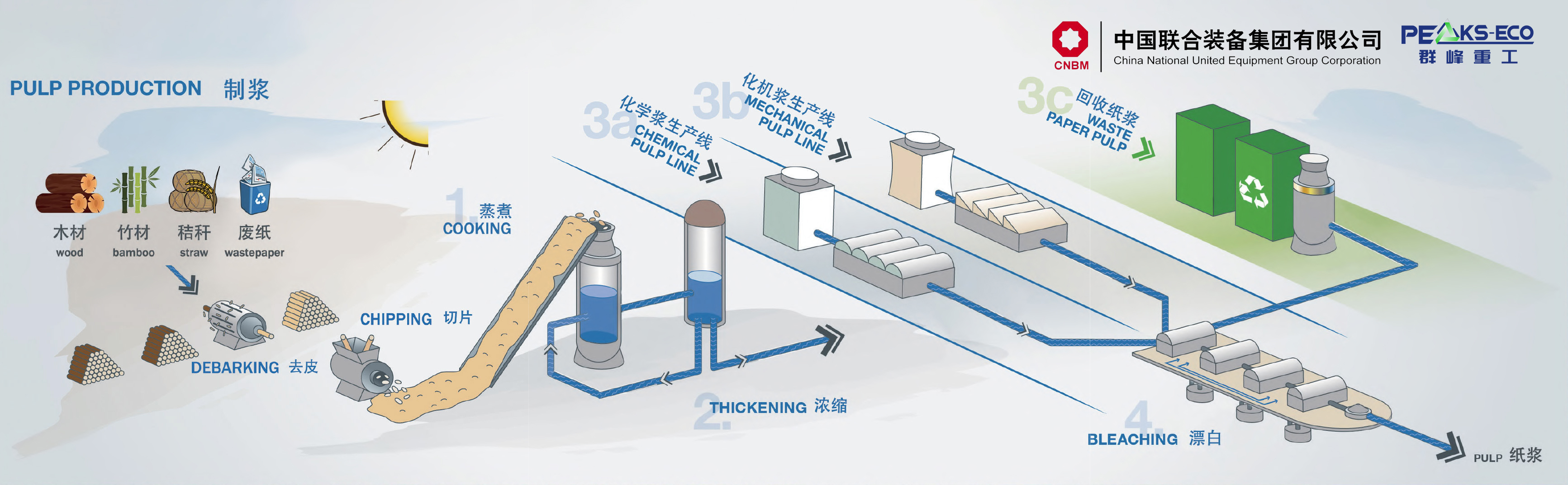 央企重磅出击！群峰重工联袂中国联合装备，开启海外市场新篇章