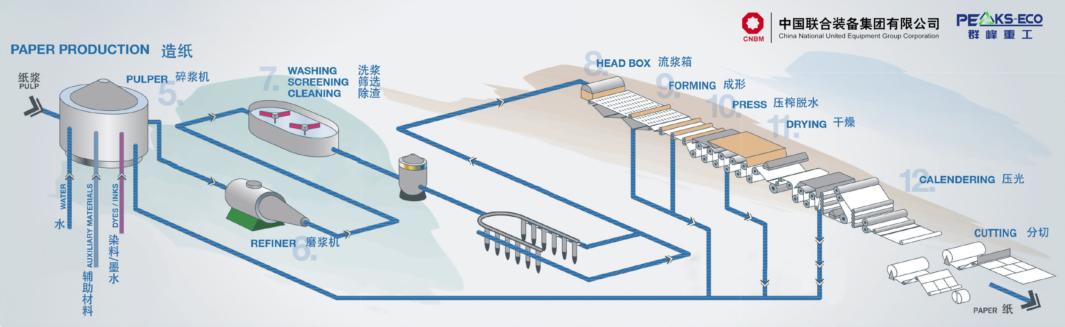 央企重磅出击！群峰重工联袂中国联合装备，开启海外市场新篇章