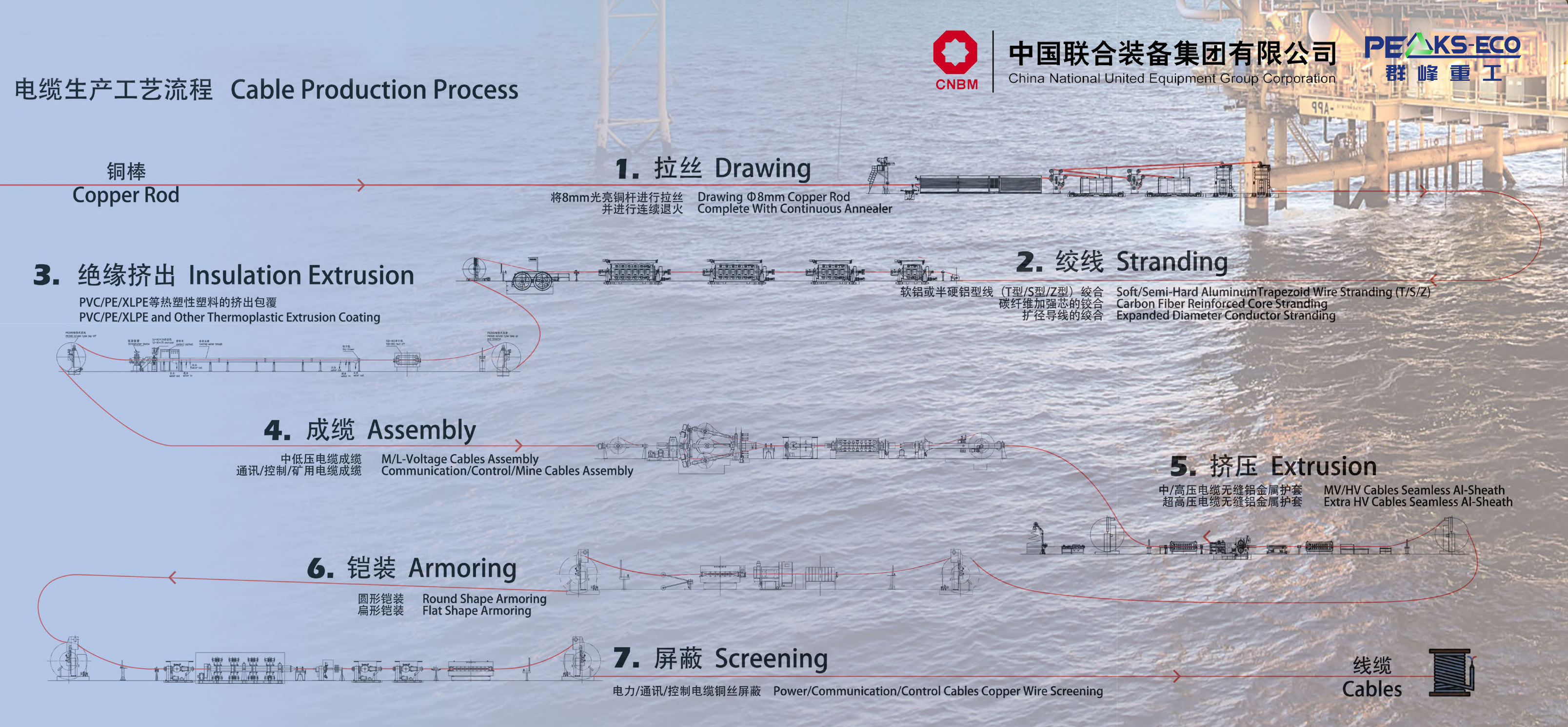 央企重磅出击！群峰重工联袂中国联合装备，开启海外市场新篇章