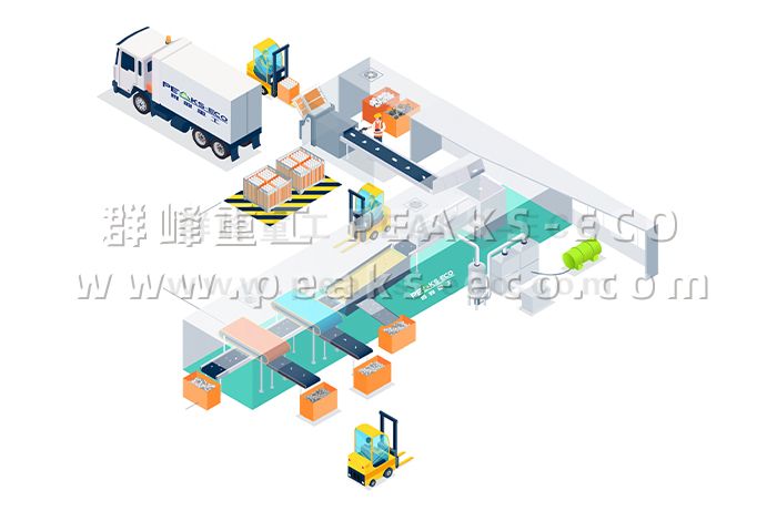 灯具回收再利用