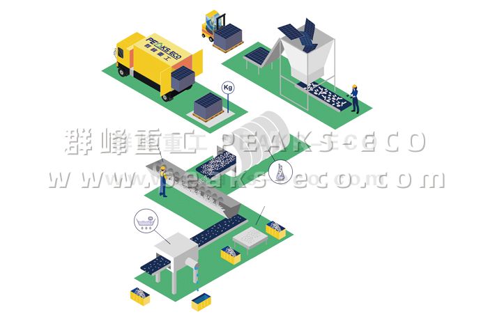 光伏板回收再利用（一）