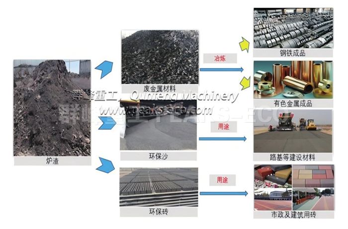 焚烧厂炉渣回收系统项目