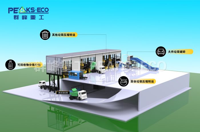 竖式垃圾中转综合体