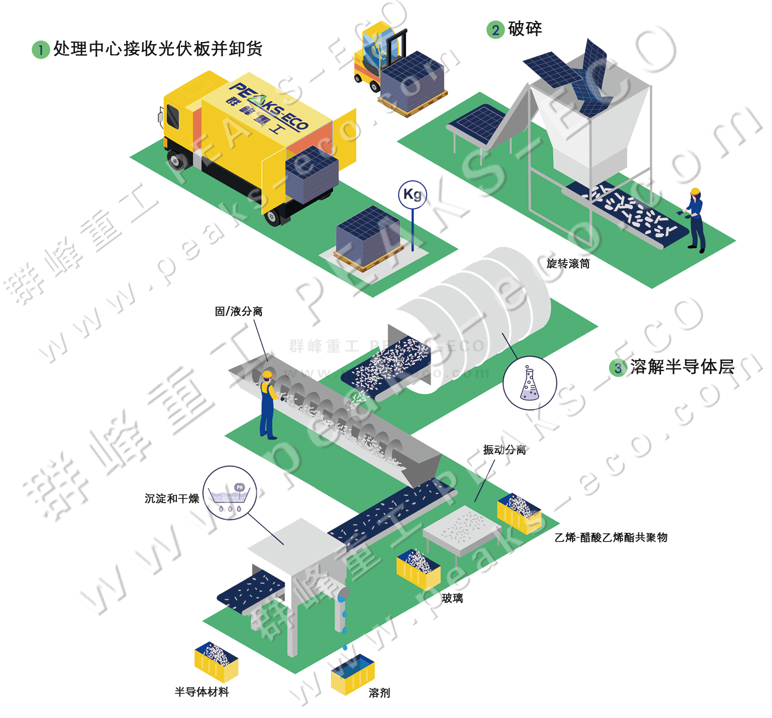 光伏板将迎退役潮，回收利用环节亟待打通
