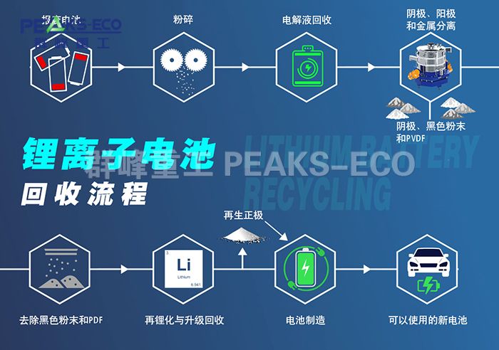 “城市矿产”的绿色挖掘：锂离子电池回收的经济与环境双赢