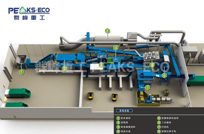 焚烧发电厂、水泥厂垃圾分选系统