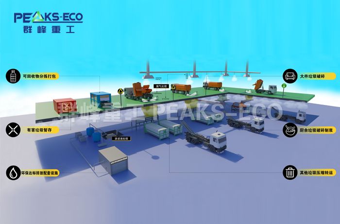 水平垃圾中转综合体