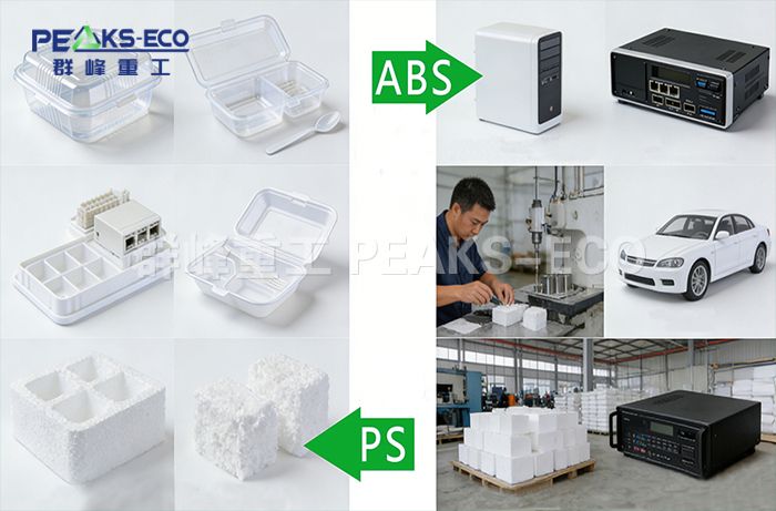 聚焦ABS/PS塑料回收：以先进分选技术驱动循环经济闭环