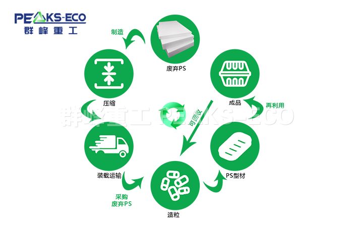 聚焦ABS/PS塑料回收：以先进分选技术驱动循环经济闭环
