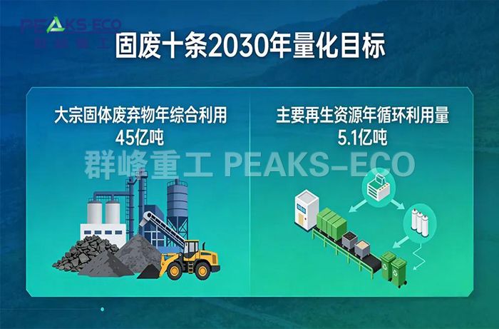 “固废十条”：解锁中国“无废未来”的系统性密码